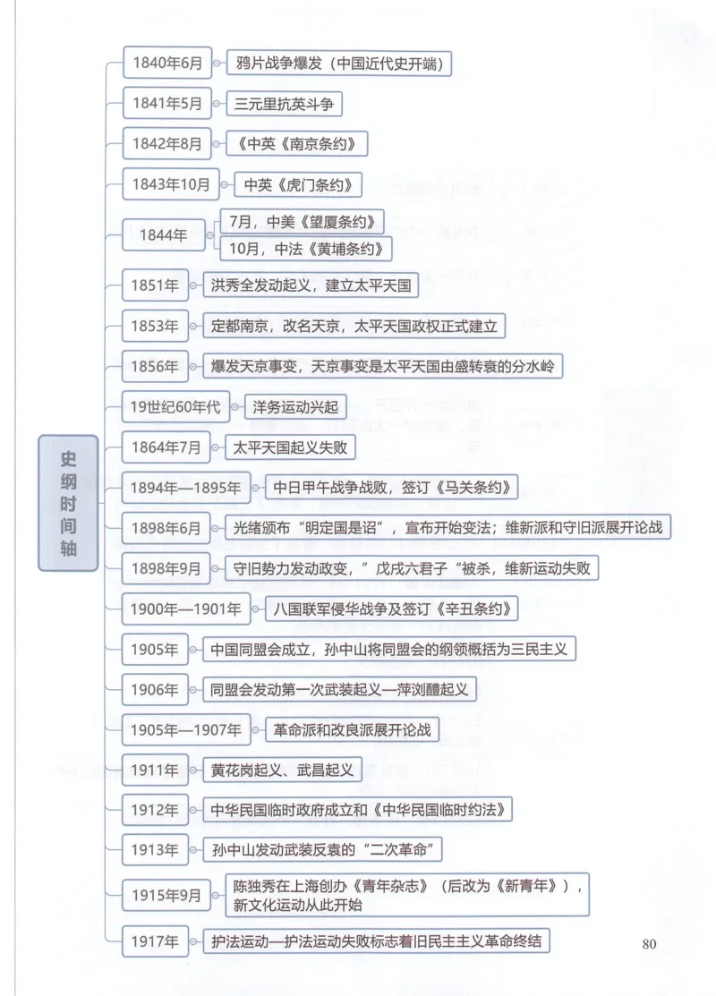 四科思维导图_考研政治真题_03.赠送：政治四科思维导图