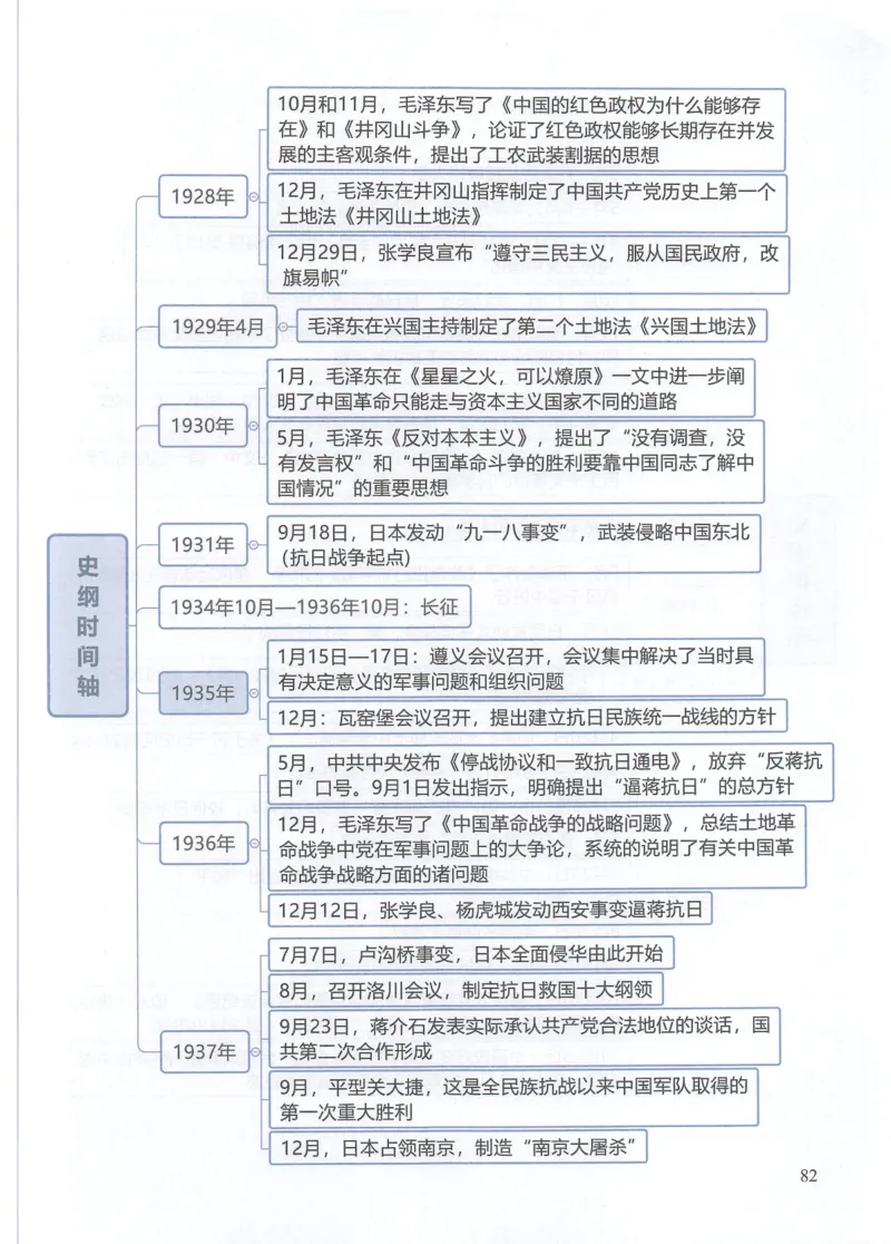 四科思维导图_考研政治真题_03.赠送：政治四科思维导图