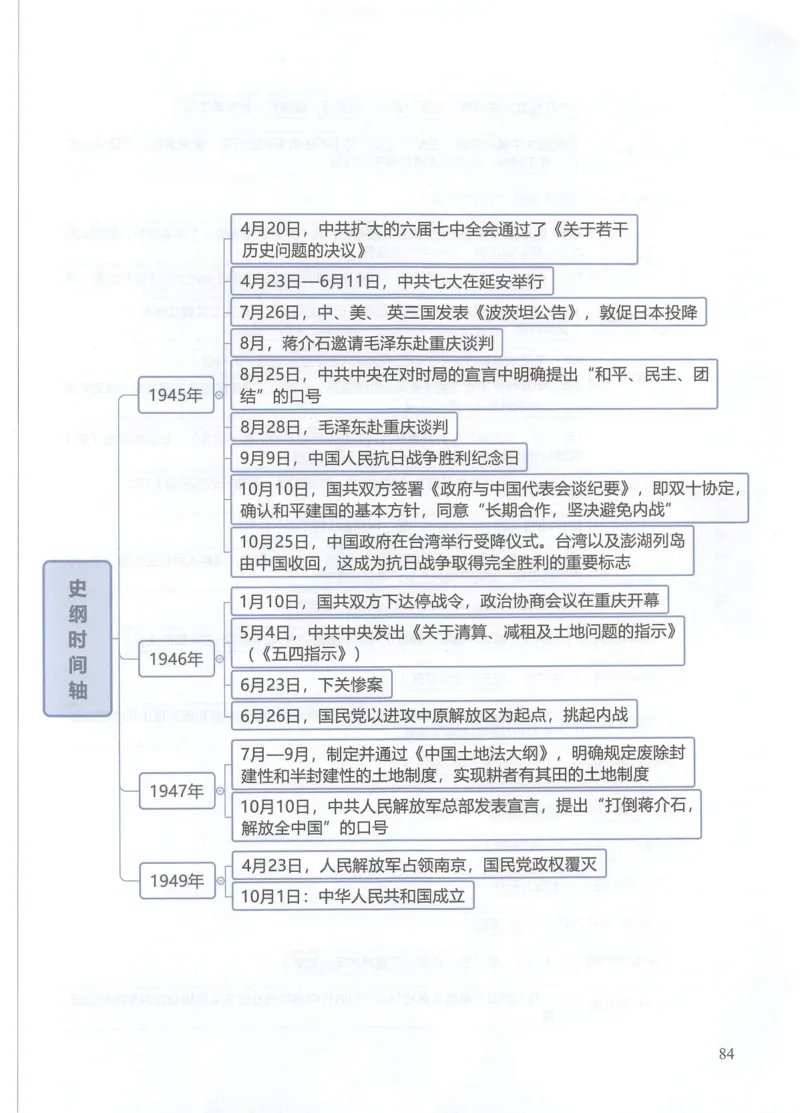 四科思维导图_考研政治真题_03.赠送：政治四科思维导图