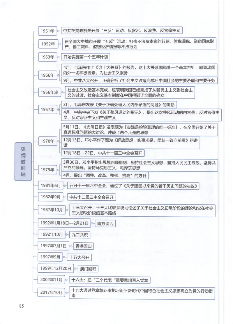 四科思维导图_考研政治真题_03.赠送：政治四科思维导图