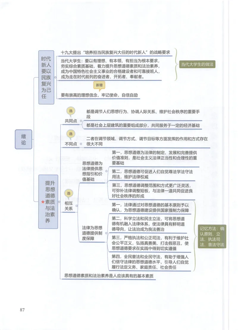 四科思维导图_考研政治真题_03.赠送：政治四科思维导图