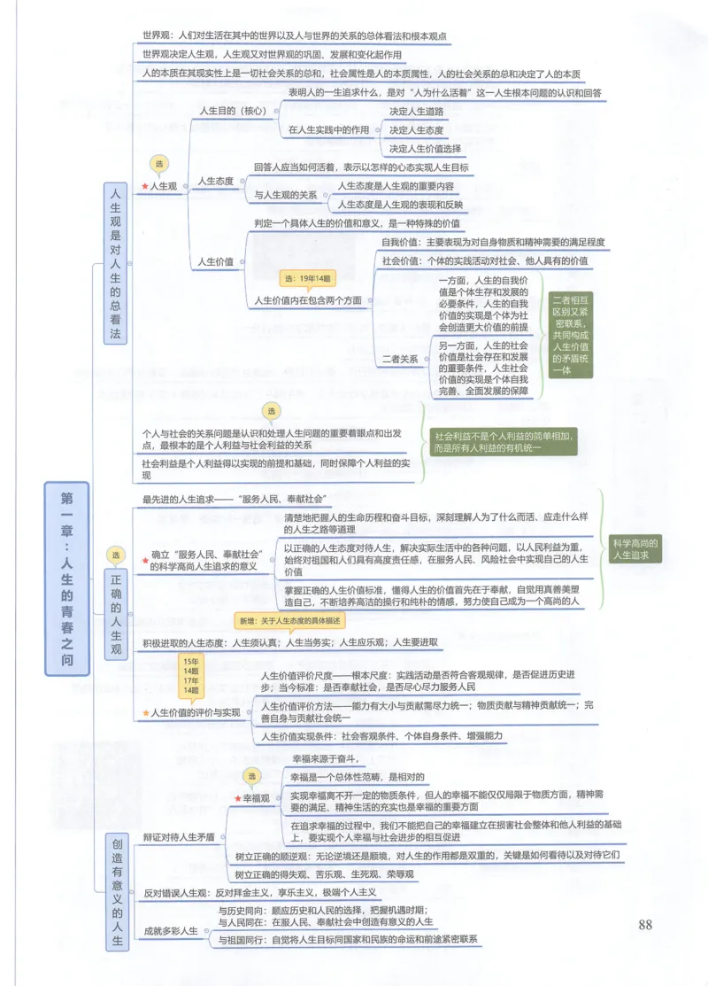 四科思维导图_考研政治真题_03.赠送：政治四科思维导图