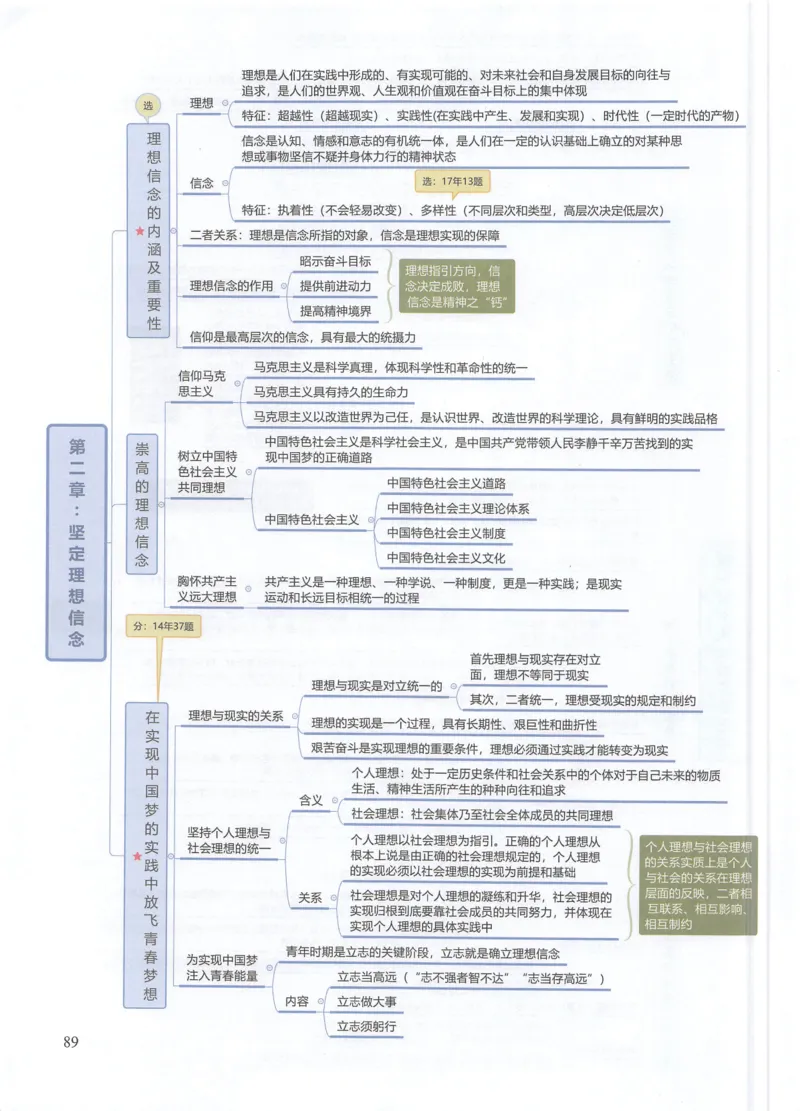四科思维导图_考研政治真题_03.赠送：政治四科思维导图