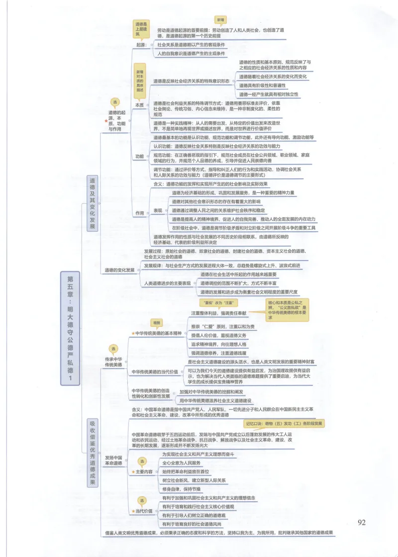 四科思维导图_考研政治真题_03.赠送：政治四科思维导图