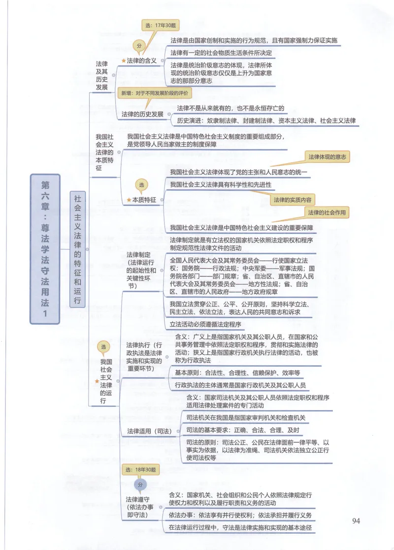 四科思维导图_考研政治真题_03.赠送：政治四科思维导图