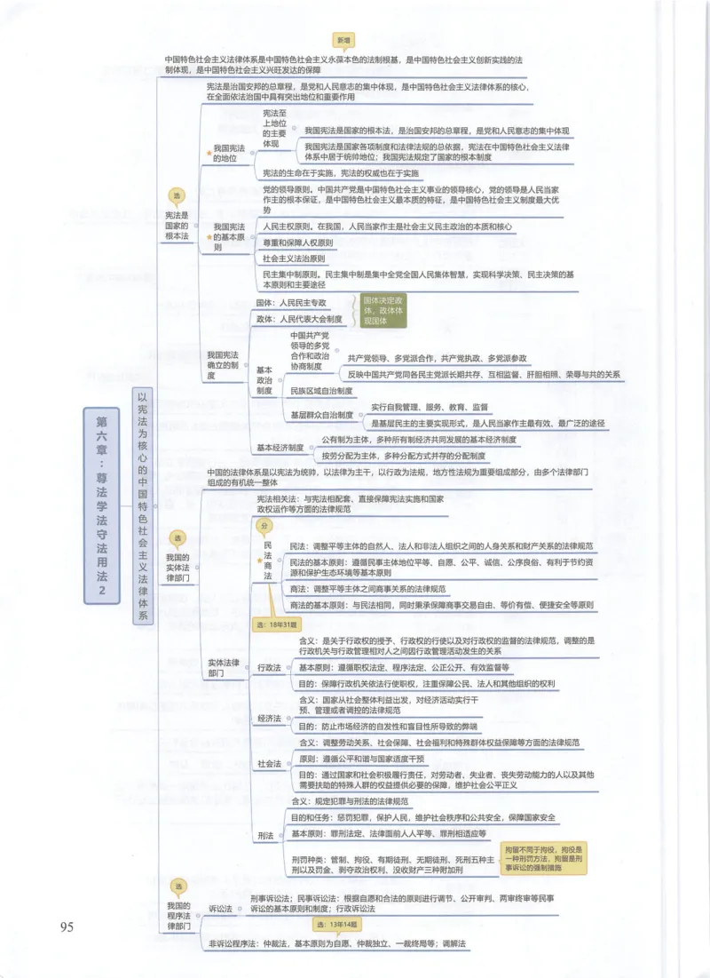 四科思维导图_考研政治真题_03.赠送：政治四科思维导图