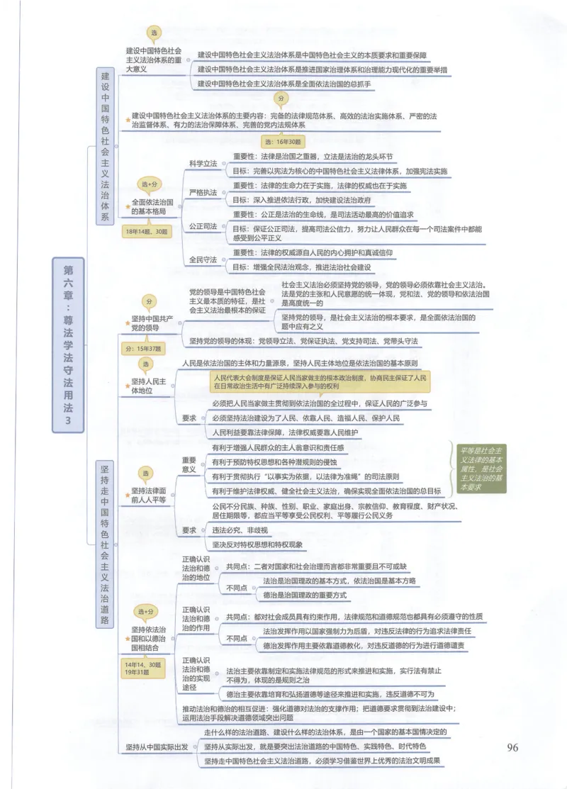 四科思维导图_考研政治真题_03.赠送：政治四科思维导图