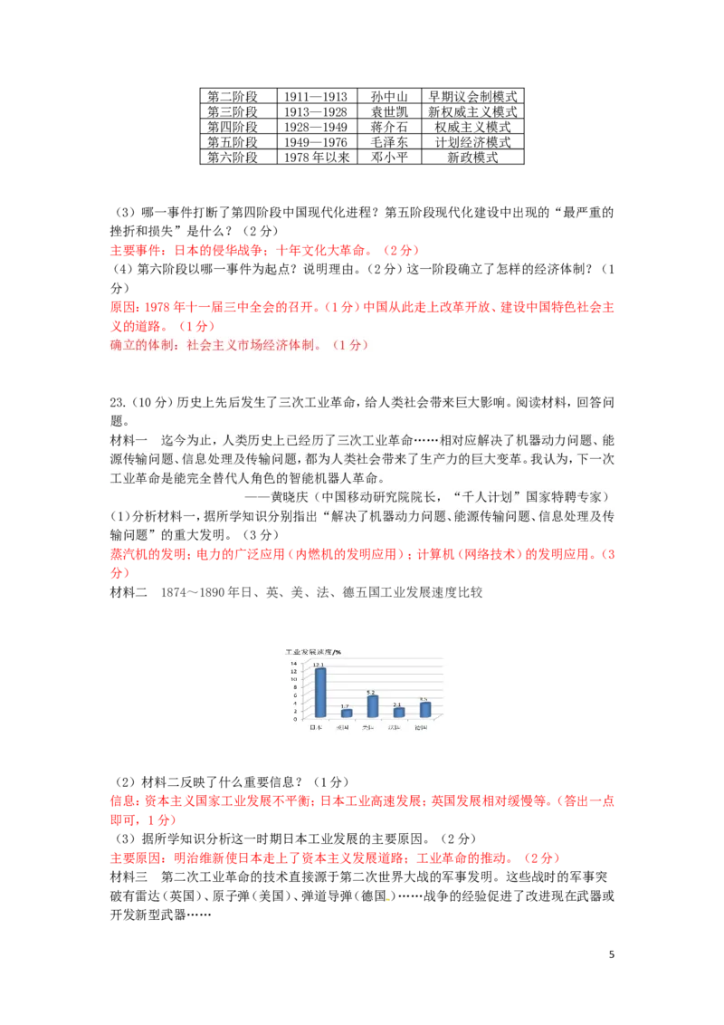 山东省菏泽市2016年中考历史真题试题（含答案）_6.历史中考真题2015-2024年_2016年全国中考历史107份