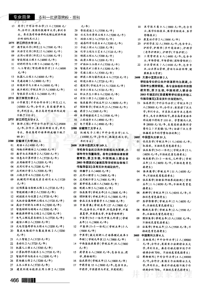 02本科一批--2024河南理科_1.高考2025全国各省真题+答案_必看高考志愿填报价值2999_高考志愿填报_13-河南_河南全套_2024河南理科分批次版本