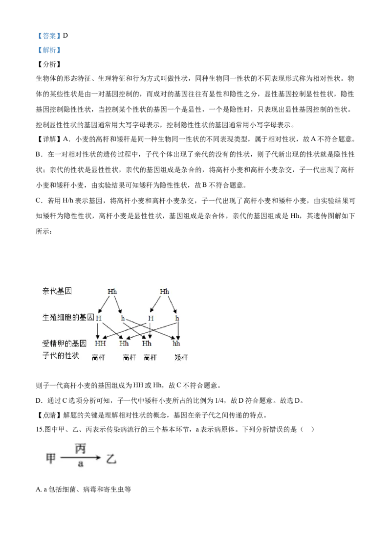 江西省2020年中考生物试题（解析版）_8.生物中考真题2015-2024年_地区卷_江西生物-全省统一卷12-22