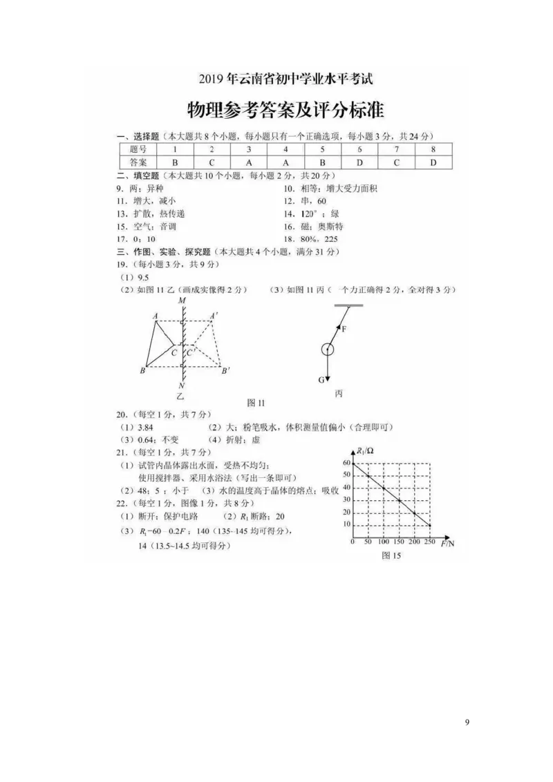云南省2019年中考物理真题试题_中考真题_4.物理中考真题2015-2024年_2019年中考物理真题175份
