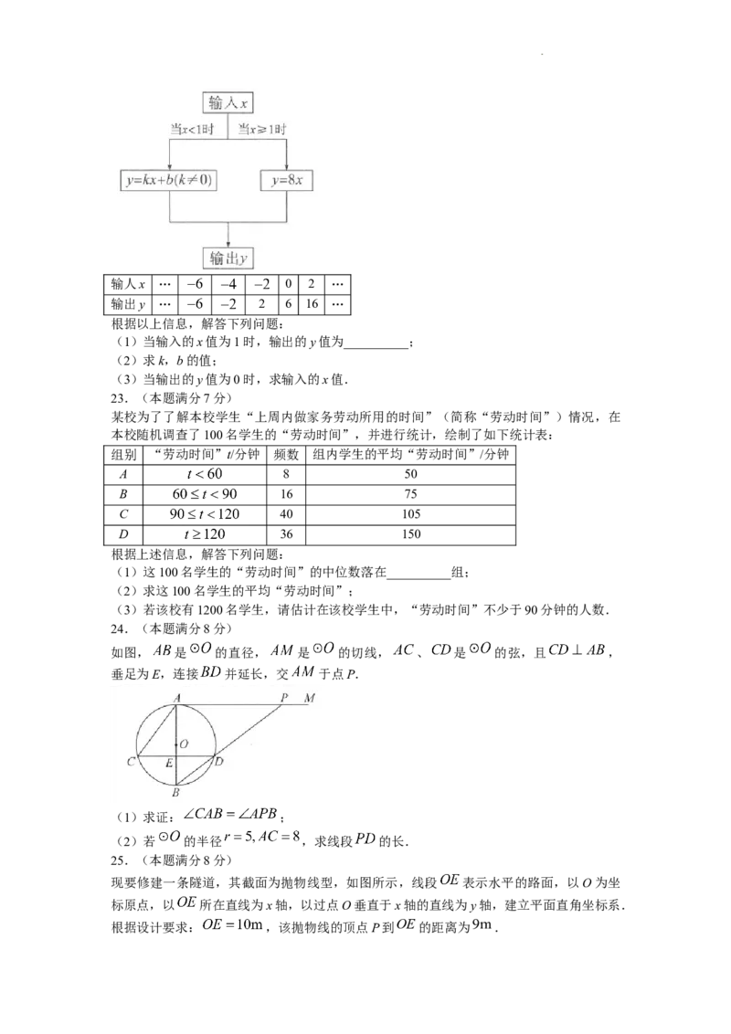2022年陕西省中考数学真题及答案_中考真题_2.数学中考真题2015-2024年_地区卷_陕西数学08-22（陕西省统一试卷）