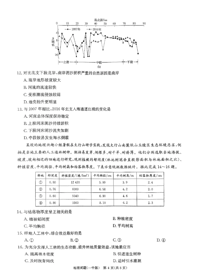 一中8地理_2024年4月_01按日期_16号_2024届湖南省长沙一中高三下学期月考（八）_湖南省长沙市第一中学2023-2024学年高三下学期月考（八）地理试题