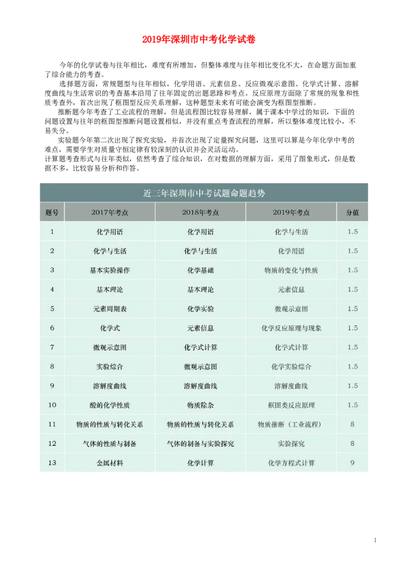 广东省深圳市2019年中考化学真题试题（含解析）_中考真题_5.化学中考真题2015-2024年_2019中考真题卷（140份）