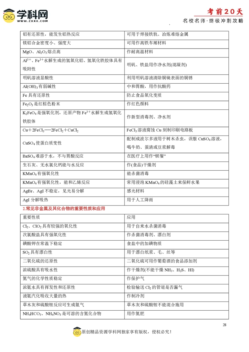 化学（四）-2024年高考考前20天终极冲刺攻略_2024高考押题卷_62024学科网全系列_21学科网高考考前终极攻略_化学-2024年高考考前20天终极冲刺攻略