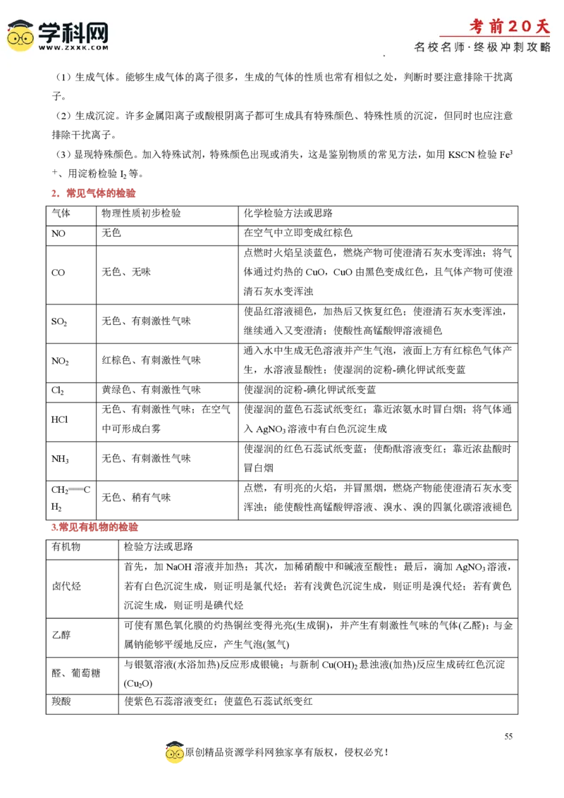 化学（四）-2024年高考考前20天终极冲刺攻略_2024高考押题卷_62024学科网全系列_21学科网高考考前终极攻略_化学-2024年高考考前20天终极冲刺攻略