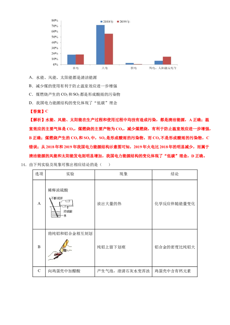广东省广州市2021年初中学业水平考试化学试题（解析版）_中考真题_5.化学中考真题2015-2024年_2021年中考化学真题（83份）_广州化学