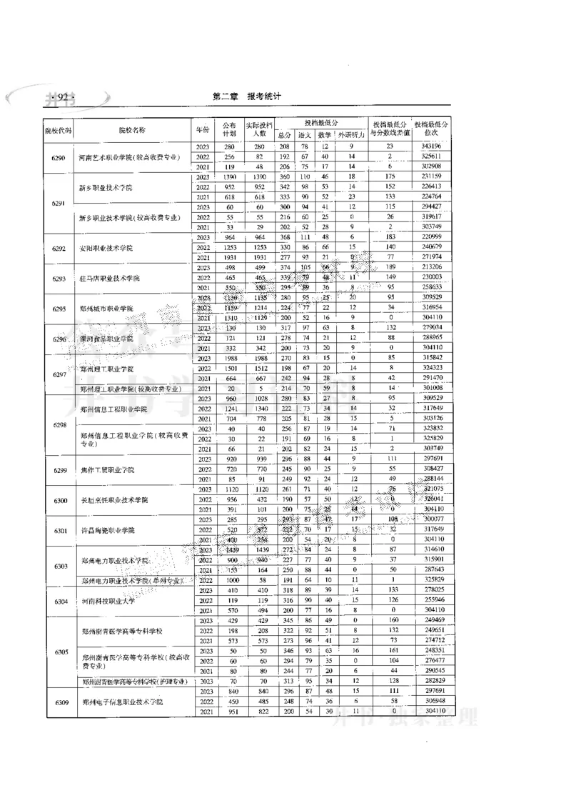 最新版2024文科类2021-2023年录取统计_1.高考2025全国各省真题+答案_必看高考志愿填报价值2999_高考志愿填报_13-河南_河南17-23年_河南招生之友全套