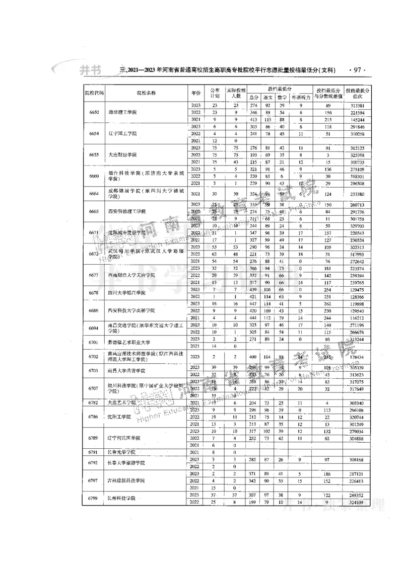 最新版2024文科类2021-2023年录取统计_1.高考2025全国各省真题+答案_必看高考志愿填报价值2999_高考志愿填报_13-河南_河南17-23年_河南招生之友全套