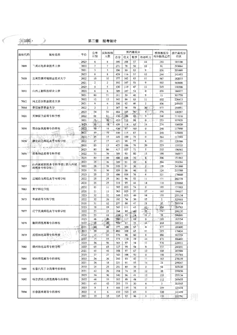 最新版2024文科类2021-2023年录取统计_1.高考2025全国各省真题+答案_必看高考志愿填报价值2999_高考志愿填报_13-河南_河南17-23年_河南招生之友全套