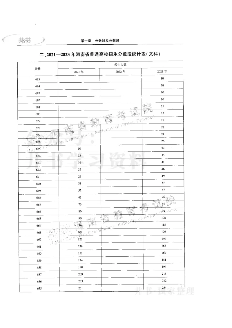 最新版2024文科类2021-2023年录取统计_1.高考2025全国各省真题+答案_必看高考志愿填报价值2999_高考志愿填报_13-河南_河南17-23年_河南招生之友全套
