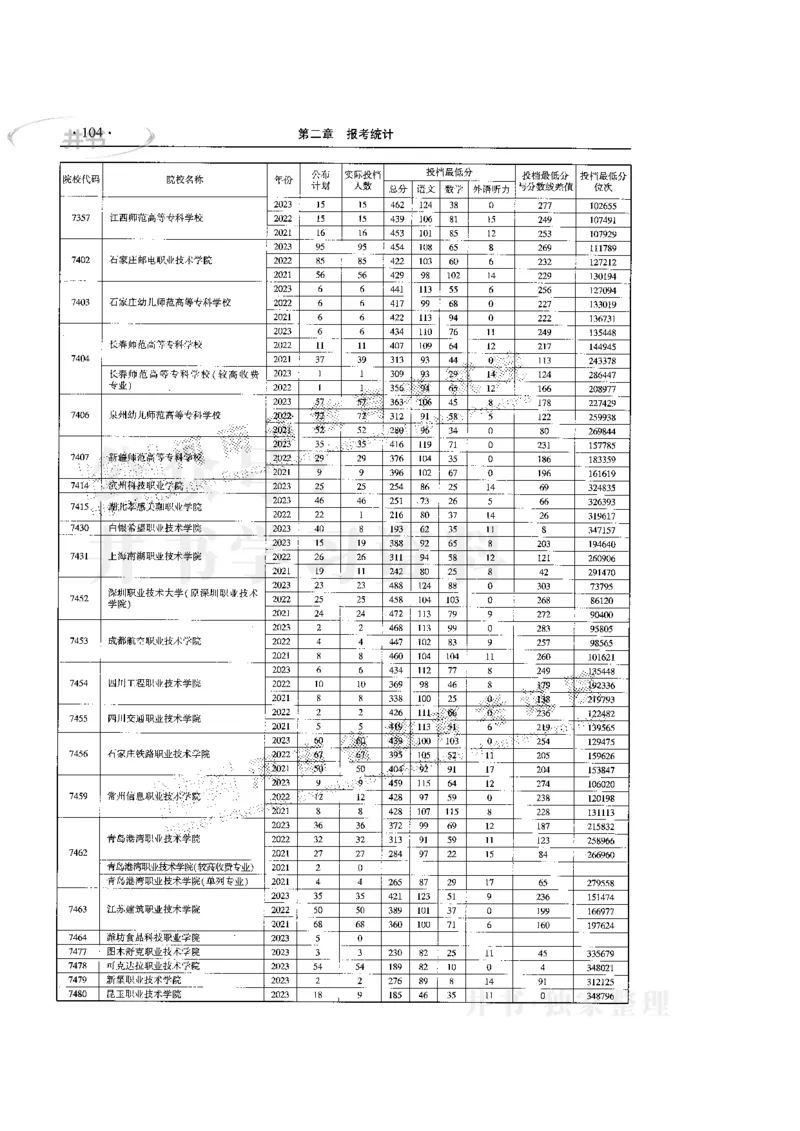 最新版2024文科类2021-2023年录取统计_1.高考2025全国各省真题+答案_必看高考志愿填报价值2999_高考志愿填报_13-河南_河南17-23年_河南招生之友全套