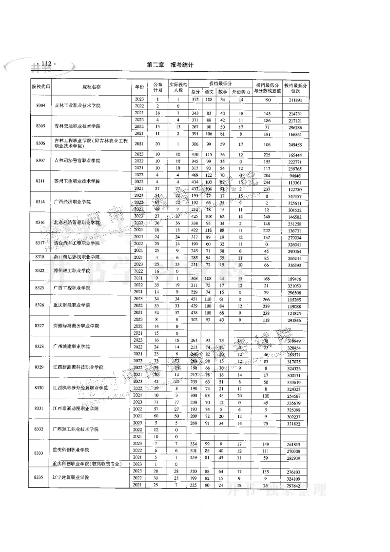 最新版2024文科类2021-2023年录取统计_1.高考2025全国各省真题+答案_必看高考志愿填报价值2999_高考志愿填报_13-河南_河南17-23年_河南招生之友全套