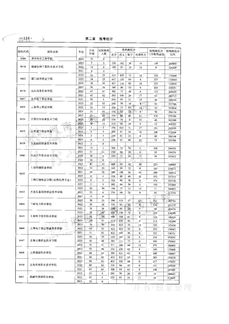 最新版2024文科类2021-2023年录取统计_1.高考2025全国各省真题+答案_必看高考志愿填报价值2999_高考志愿填报_13-河南_河南17-23年_河南招生之友全套
