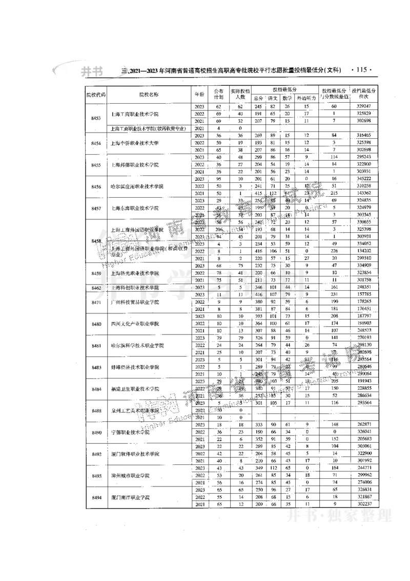 最新版2024文科类2021-2023年录取统计_1.高考2025全国各省真题+答案_必看高考志愿填报价值2999_高考志愿填报_13-河南_河南17-23年_河南招生之友全套