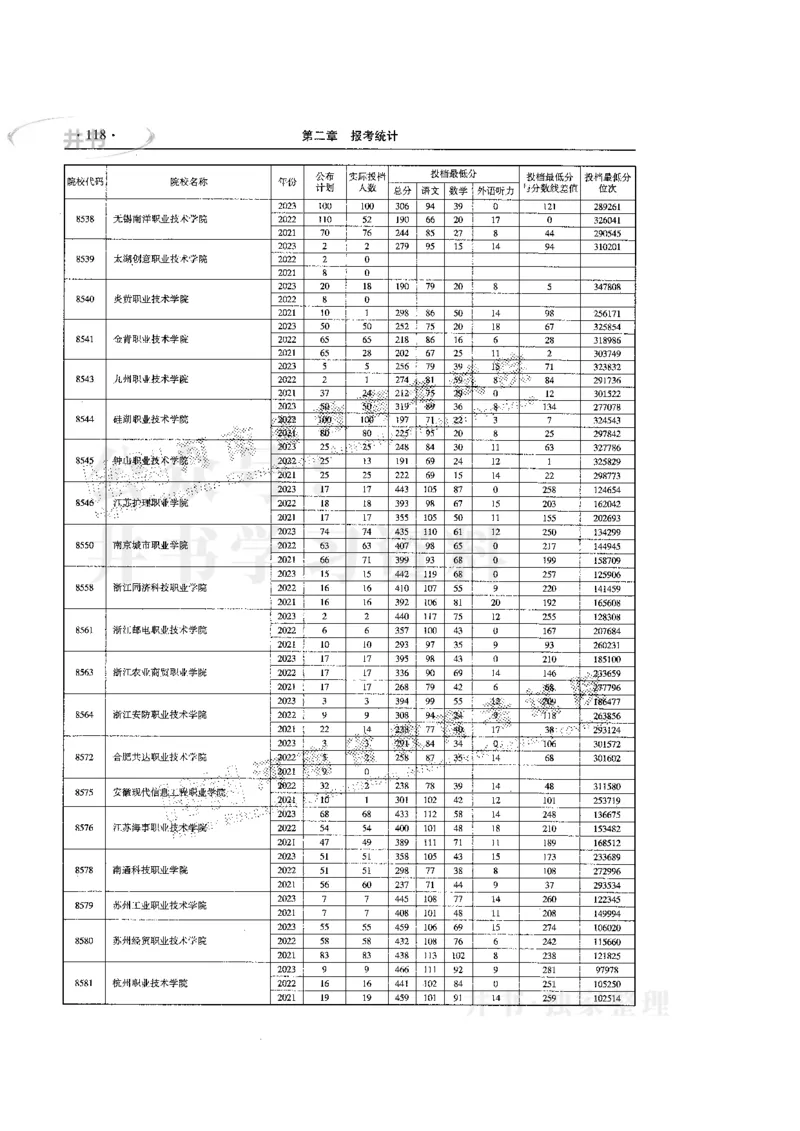 最新版2024文科类2021-2023年录取统计_1.高考2025全国各省真题+答案_必看高考志愿填报价值2999_高考志愿填报_13-河南_河南17-23年_河南招生之友全套