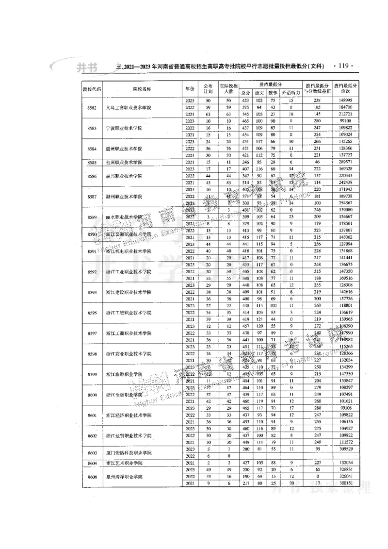 最新版2024文科类2021-2023年录取统计_1.高考2025全国各省真题+答案_必看高考志愿填报价值2999_高考志愿填报_13-河南_河南17-23年_河南招生之友全套
