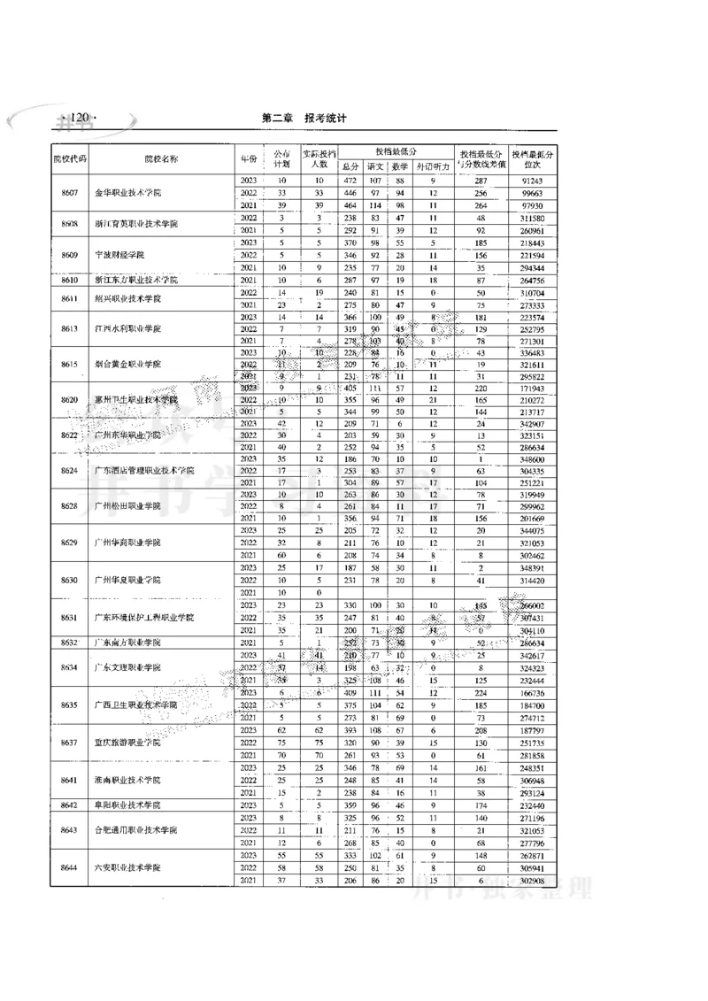 最新版2024文科类2021-2023年录取统计_1.高考2025全国各省真题+答案_必看高考志愿填报价值2999_高考志愿填报_13-河南_河南17-23年_河南招生之友全套