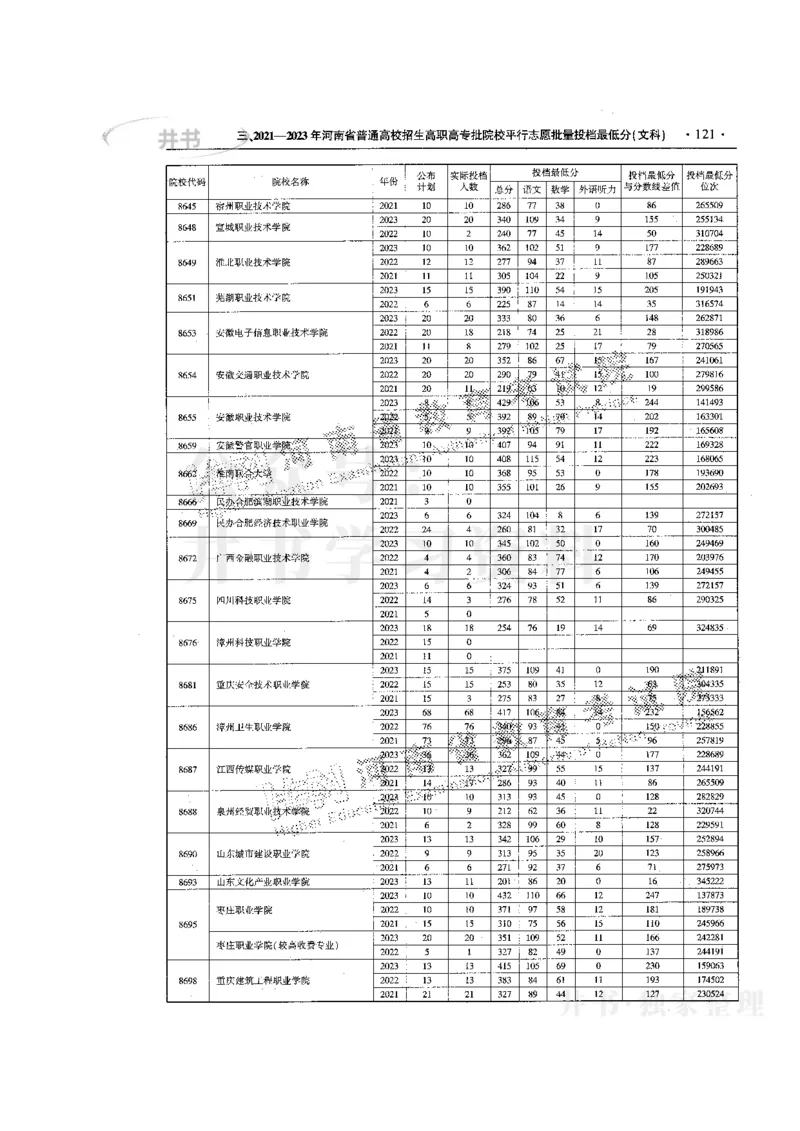 最新版2024文科类2021-2023年录取统计_1.高考2025全国各省真题+答案_必看高考志愿填报价值2999_高考志愿填报_13-河南_河南17-23年_河南招生之友全套
