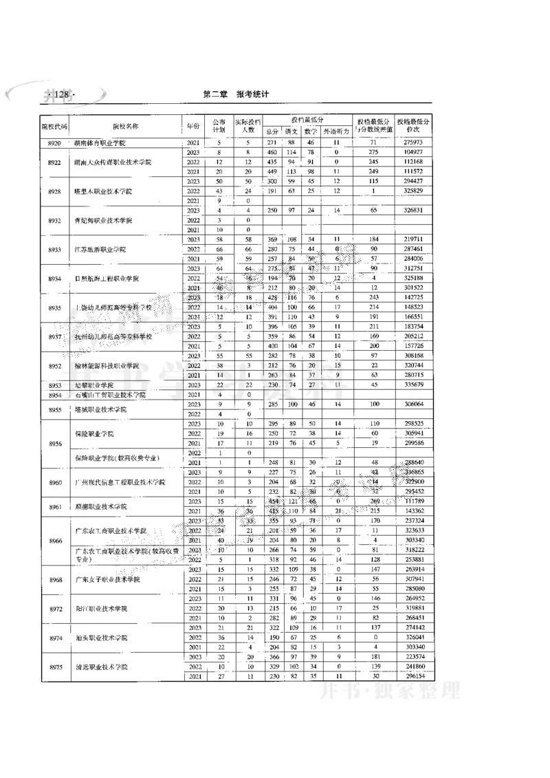 最新版2024文科类2021-2023年录取统计_1.高考2025全国各省真题+答案_必看高考志愿填报价值2999_高考志愿填报_13-河南_河南17-23年_河南招生之友全套