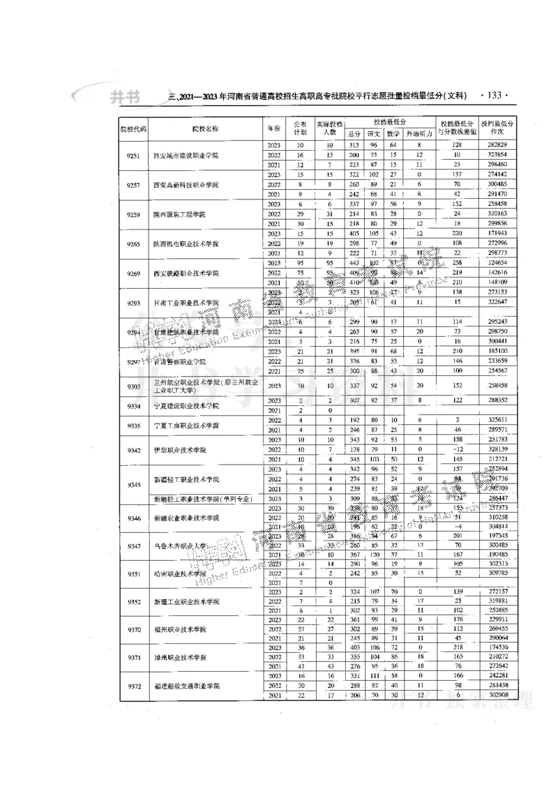 最新版2024文科类2021-2023年录取统计_1.高考2025全国各省真题+答案_必看高考志愿填报价值2999_高考志愿填报_13-河南_河南17-23年_河南招生之友全套