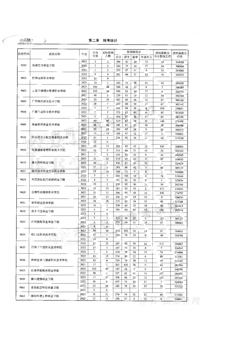 最新版2024文科类2021-2023年录取统计_1.高考2025全国各省真题+答案_必看高考志愿填报价值2999_高考志愿填报_13-河南_河南17-23年_河南招生之友全套