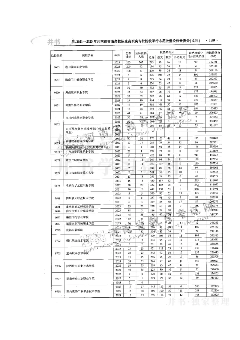 最新版2024文科类2021-2023年录取统计_1.高考2025全国各省真题+答案_必看高考志愿填报价值2999_高考志愿填报_13-河南_河南17-23年_河南招生之友全套