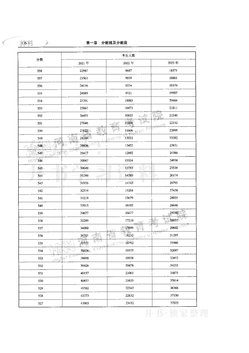 最新版2024文科类2021-2023年录取统计_1.高考2025全国各省真题+答案_必看高考志愿填报价值2999_高考志愿填报_13-河南_河南17-23年_河南招生之友全套