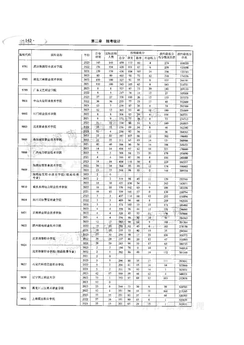 最新版2024文科类2021-2023年录取统计_1.高考2025全国各省真题+答案_必看高考志愿填报价值2999_高考志愿填报_13-河南_河南17-23年_河南招生之友全套