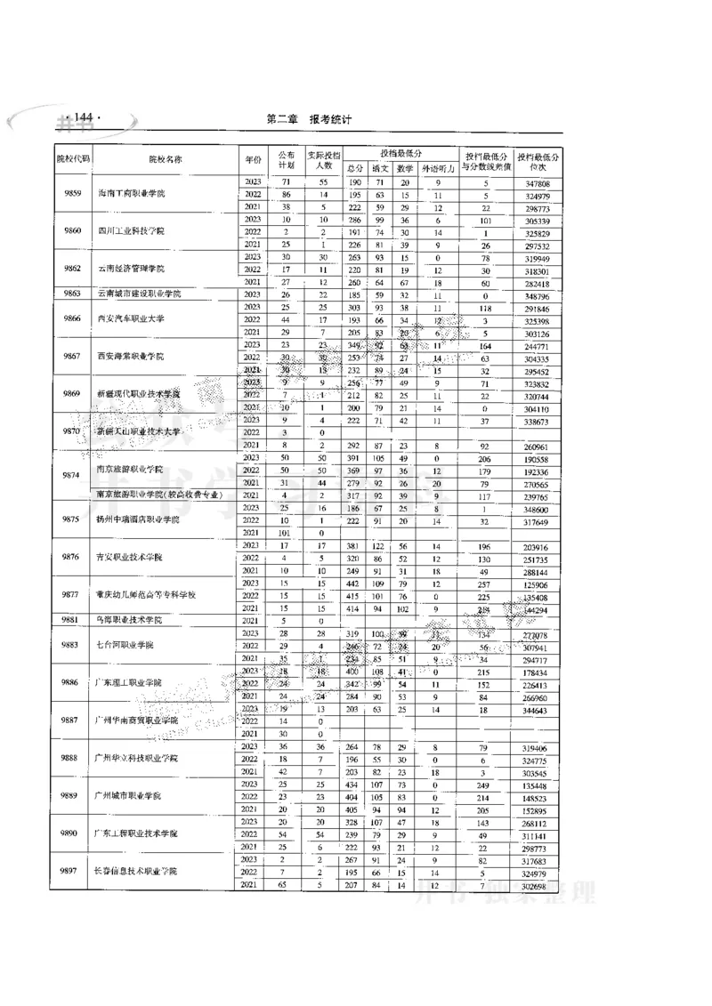 最新版2024文科类2021-2023年录取统计_1.高考2025全国各省真题+答案_必看高考志愿填报价值2999_高考志愿填报_13-河南_河南17-23年_河南招生之友全套