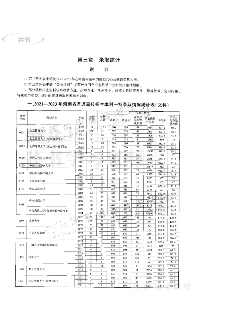 最新版2024文科类2021-2023年录取统计_1.高考2025全国各省真题+答案_必看高考志愿填报价值2999_高考志愿填报_13-河南_河南17-23年_河南招生之友全套