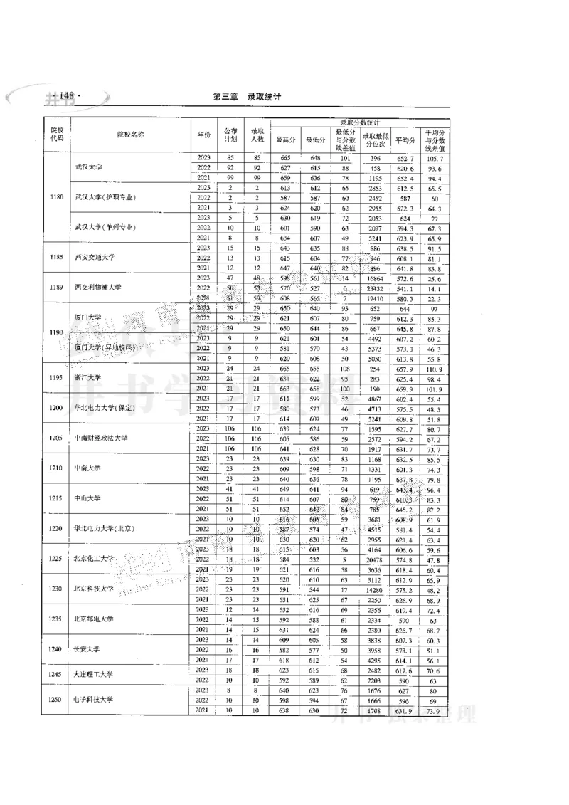 最新版2024文科类2021-2023年录取统计_1.高考2025全国各省真题+答案_必看高考志愿填报价值2999_高考志愿填报_13-河南_河南17-23年_河南招生之友全套