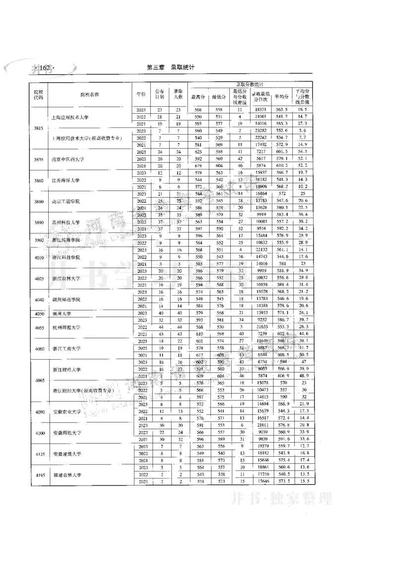 最新版2024文科类2021-2023年录取统计_1.高考2025全国各省真题+答案_必看高考志愿填报价值2999_高考志愿填报_13-河南_河南17-23年_河南招生之友全套