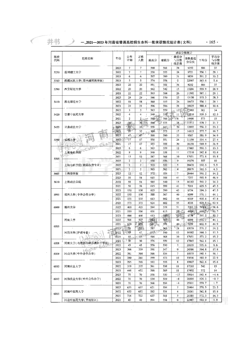 最新版2024文科类2021-2023年录取统计_1.高考2025全国各省真题+答案_必看高考志愿填报价值2999_高考志愿填报_13-河南_河南17-23年_河南招生之友全套