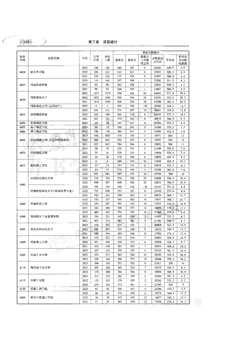最新版2024文科类2021-2023年录取统计_1.高考2025全国各省真题+答案_必看高考志愿填报价值2999_高考志愿填报_13-河南_河南17-23年_河南招生之友全套