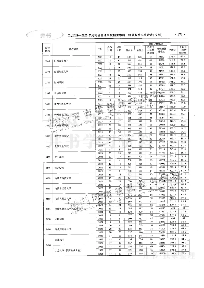 最新版2024文科类2021-2023年录取统计_1.高考2025全国各省真题+答案_必看高考志愿填报价值2999_高考志愿填报_13-河南_河南17-23年_河南招生之友全套