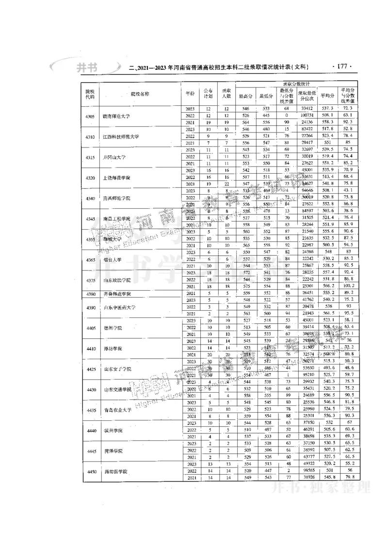 最新版2024文科类2021-2023年录取统计_1.高考2025全国各省真题+答案_必看高考志愿填报价值2999_高考志愿填报_13-河南_河南17-23年_河南招生之友全套