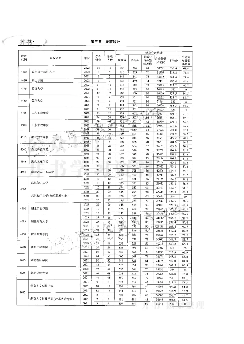 最新版2024文科类2021-2023年录取统计_1.高考2025全国各省真题+答案_必看高考志愿填报价值2999_高考志愿填报_13-河南_河南17-23年_河南招生之友全套
