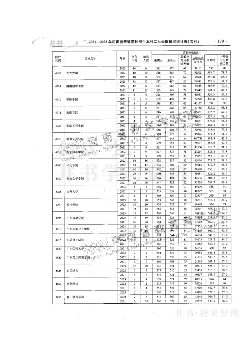 最新版2024文科类2021-2023年录取统计_1.高考2025全国各省真题+答案_必看高考志愿填报价值2999_高考志愿填报_13-河南_河南17-23年_河南招生之友全套