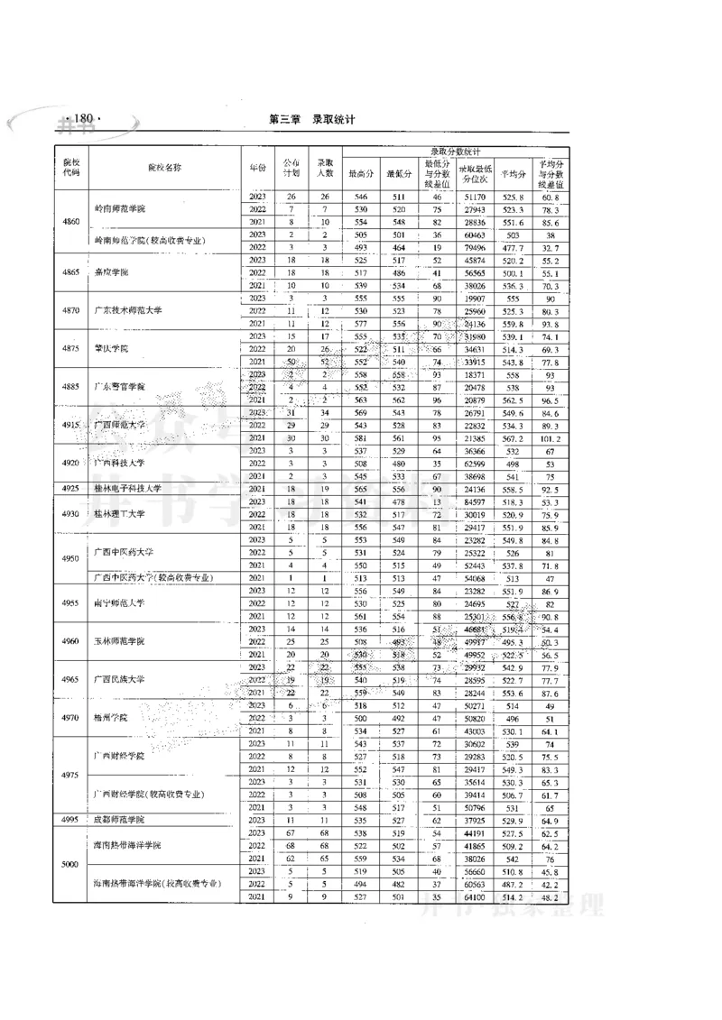 最新版2024文科类2021-2023年录取统计_1.高考2025全国各省真题+答案_必看高考志愿填报价值2999_高考志愿填报_13-河南_河南17-23年_河南招生之友全套
